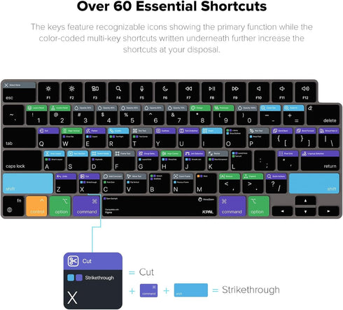 JCPal Verskin Figma shortcuts Keyboard Protector for JCP2693