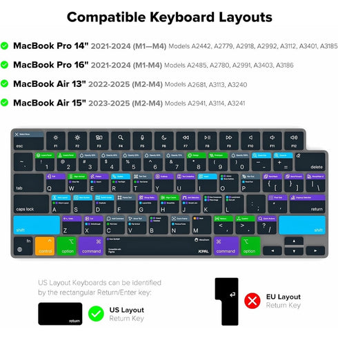 JCPal Verskin Figma shortcuts Keyboard Protector for JCP2693 6954661868971